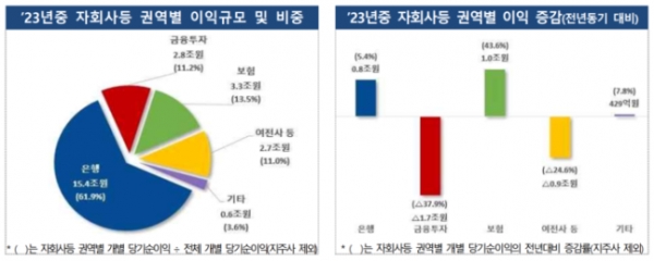 출처=금융감독원