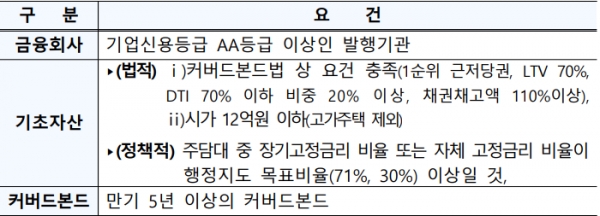 커버드본드 지급보증. 출처=금융위원회