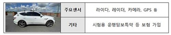 출처=국토교통부