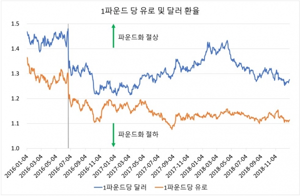 출처=연준(https://fred.stlouisfed.org/graph/?g=1qxMH)