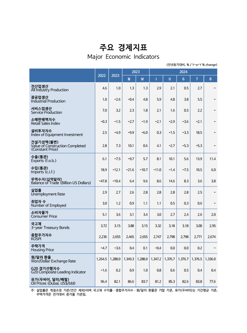 출처=KDI