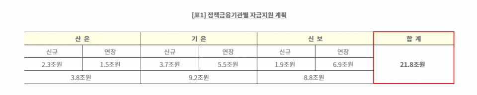 출처=금융위원회