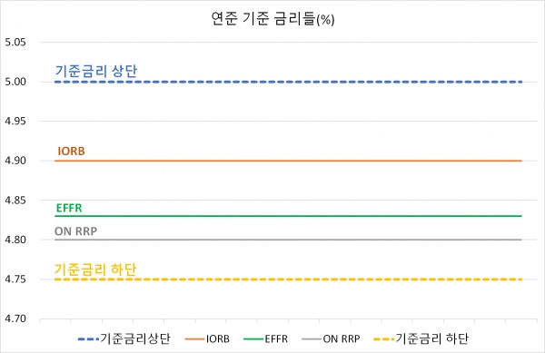 출처=연준