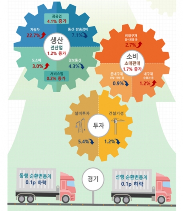 출처=통계청