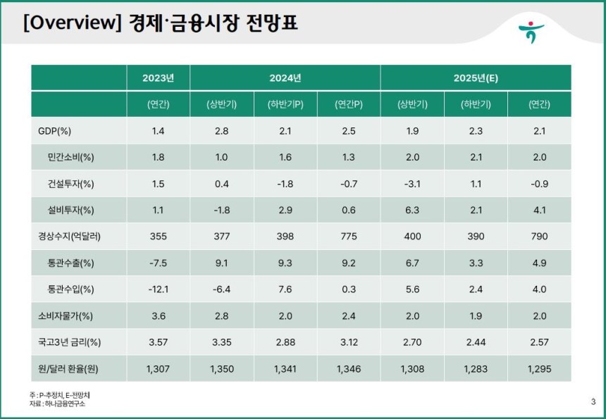 출처=하나금융연구소