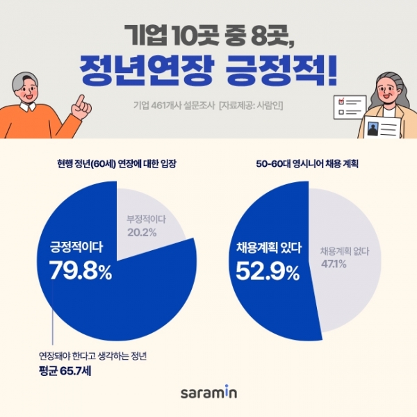 출처=사람인