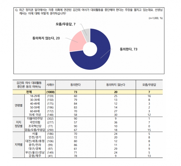 출처=전국지표조사