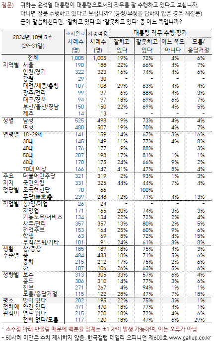 출처=갤럽