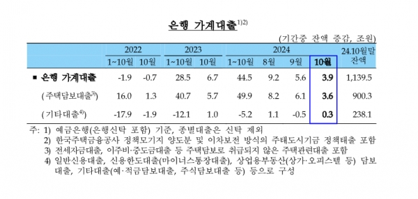 출처=한국은행