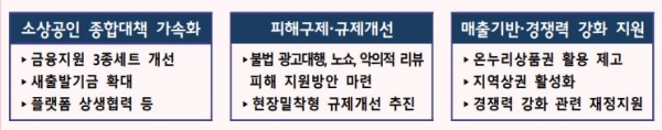 출처=중소벤처기업부