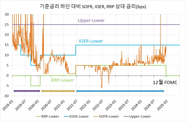 출처=연준(https://www.federalreserve.gov/monetarypolicy/files/fomcprojtabl20241218.pdf)