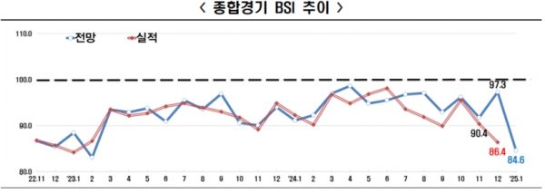 출처=한경협