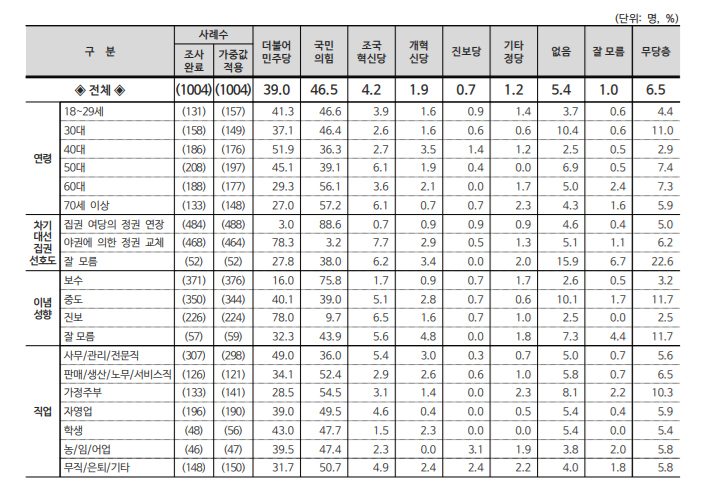 출처=리얼미터