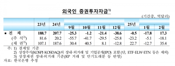 출처=한국은행